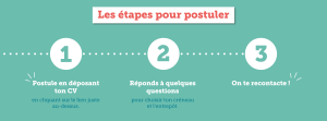 Processus de candidature en 3 étapes - Dépose ton CV, réponds aux questions, nous revenons vers toi.